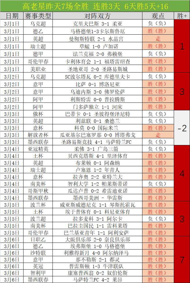 科瓦奇解析,丘库埃梅卡,合练,凤凰彩票,凤凰彩票官网,凤凰彩票Phoenix,Lottery官网