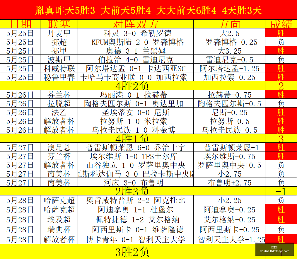总决赛,前瞻,独家直播,凤凰彩票官网,凤凰彩票App,凤凰彩票购彩,凤凰彩票中心,凤凰彩票实时信息