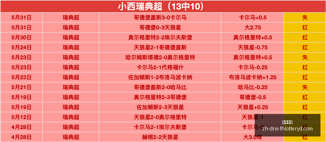 土尔库古比,主场荣耀保,卫战,凤凰彩票官网,凤凰彩票App,凤凰彩票购彩,凤凰彩票中心,凤凰彩票实时信息
