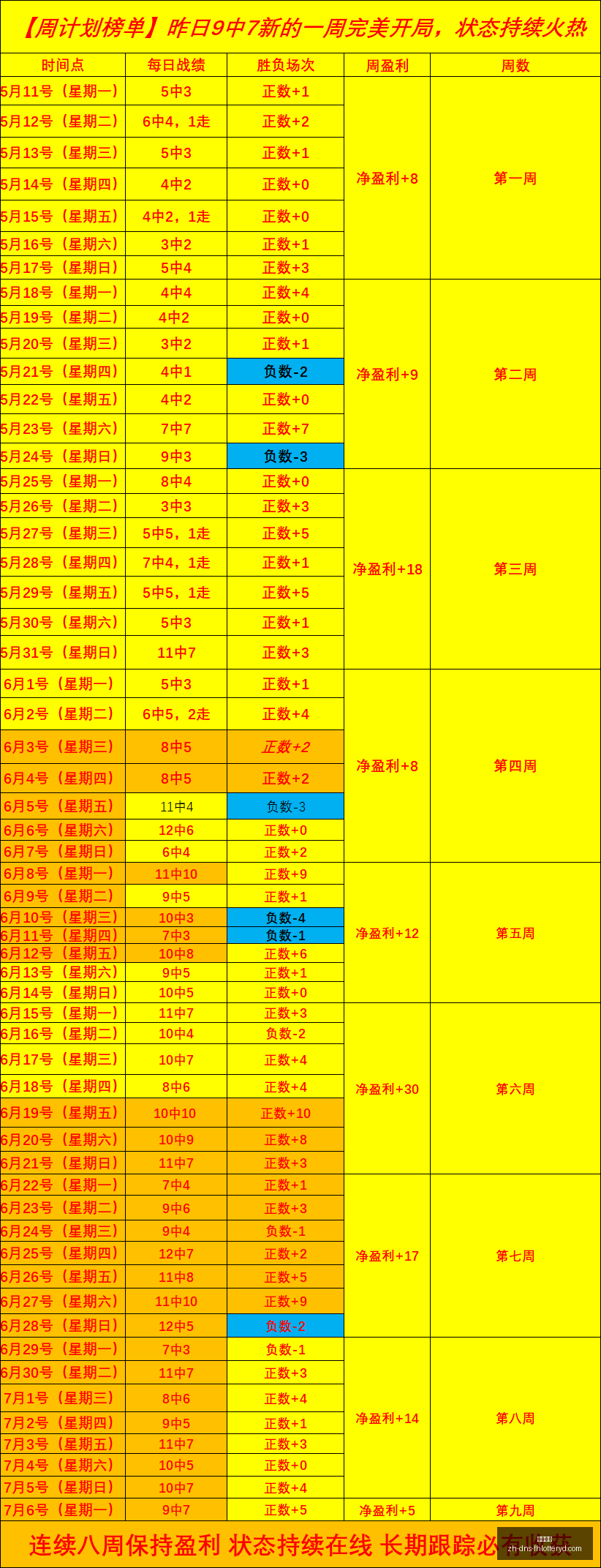 信心数据深,度剖析连胜,秘籍大公开,凤凰彩票官网,凤凰彩票App,凤凰彩票购彩,凤凰彩票中心,凤凰彩票实时信息