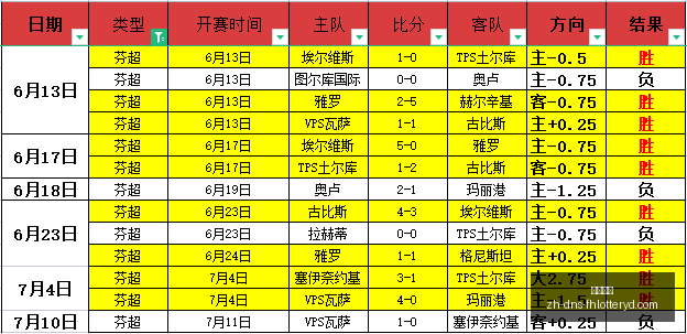 中北美杯连,战告捷,连胜势头强,凤凰彩票官网,凤凰彩票App,凤凰彩票购彩,凤凰彩票中心,凤凰彩票实时信息