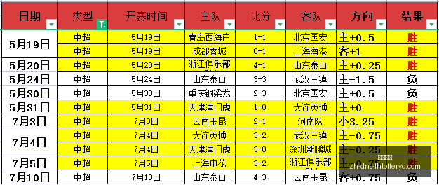 北美首战失,温哥华白浪,阵容调整,凤凰彩票官网,凤凰彩票App,凤凰彩票购彩,凤凰彩票中心,凤凰彩票实时信息