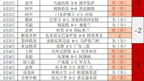 科瓦奇解析：丘库埃梅卡合练，聚勒因疾缺席今日训练