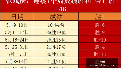 美甲界大爆冷，凤凰彩票官网，4连红背后藏着什么秘密