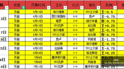 中北美杯连战告捷，4连胜势头强劲，控球率成就胜利之果